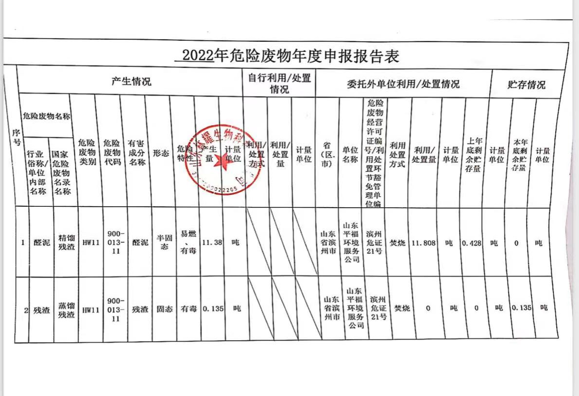 2022年度危險廢物年度報告表