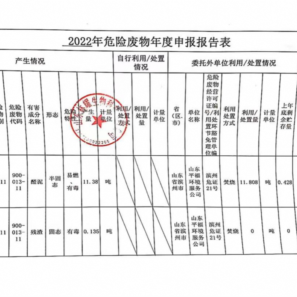 2022年度危險廢物年度報告表