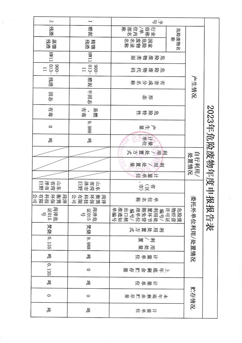 2023年危險廢物年度報表